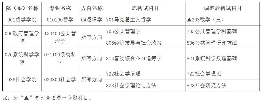 北京师范大学调整2025年全国硕士研究生招生考试初试科目
