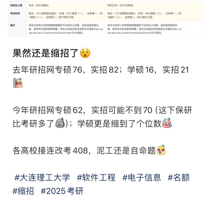 26考研择校择专业：这些专业缩招、停招趋势明显