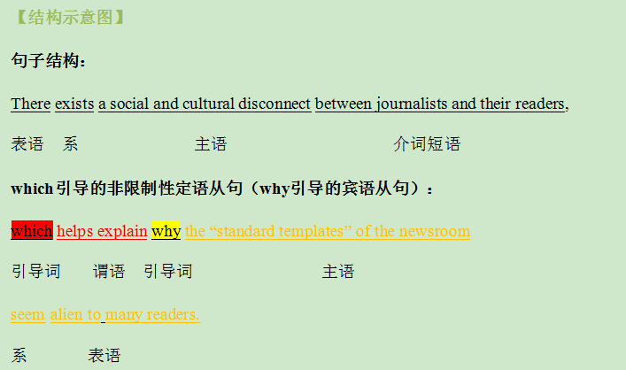 考研英语翻译真题解析