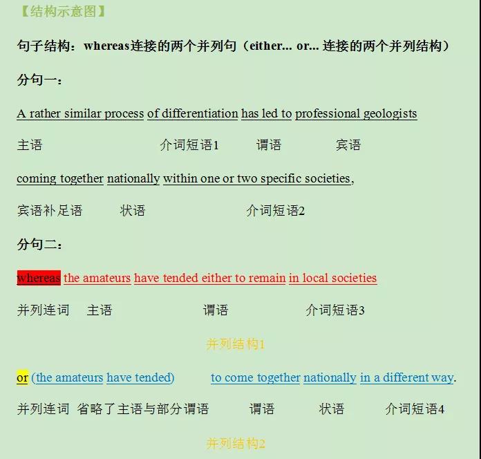 考研英语翻译真题解析