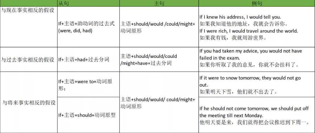 考研英语满分句型练习