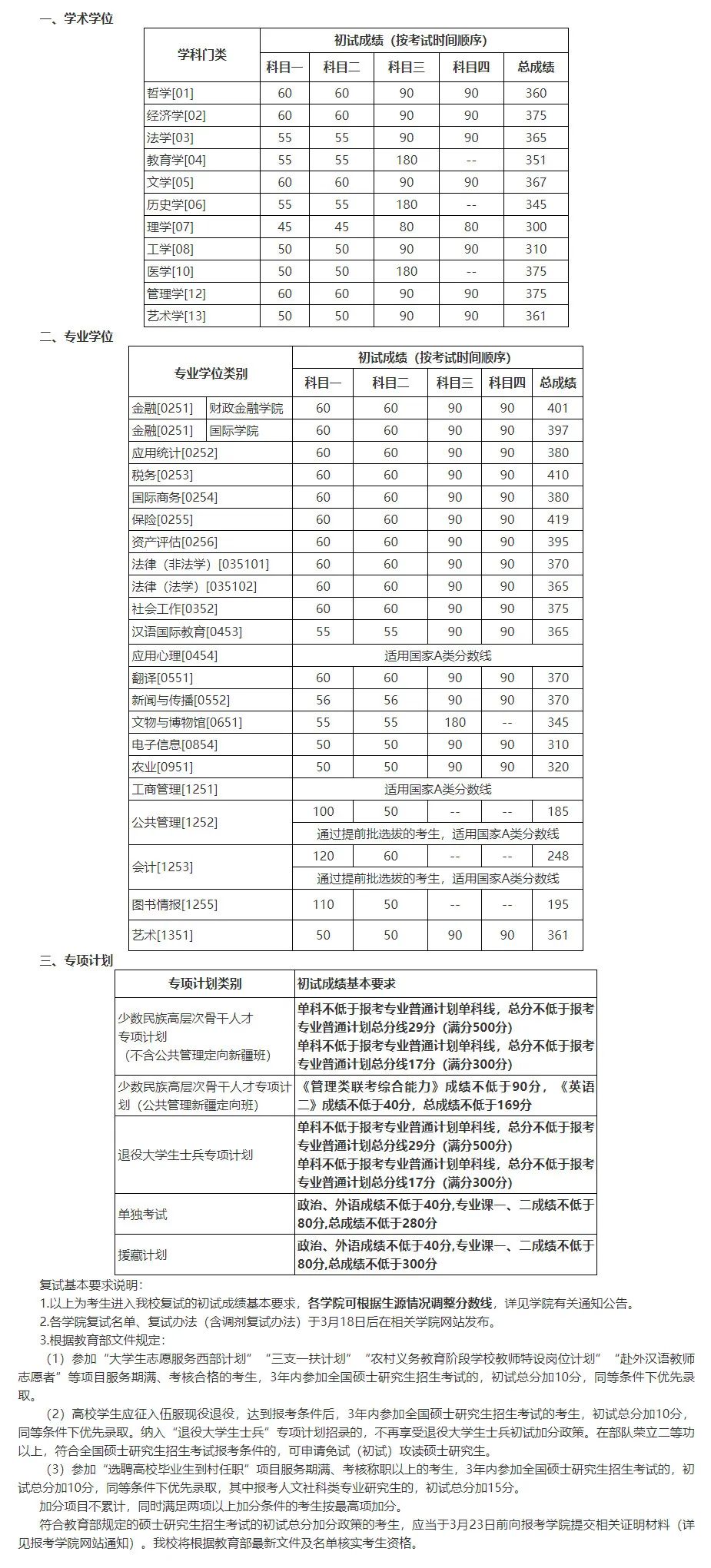 2022考研中国人民大学复试分数线公布