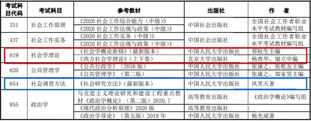 23考研指南：南京理工大学这个专业连续三年更换参考书