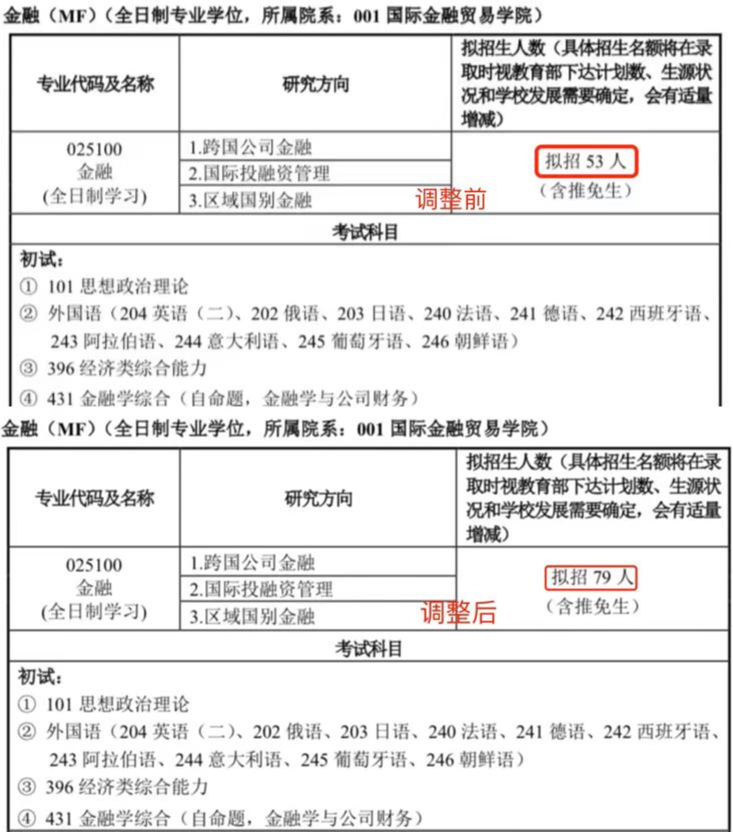 上海外国语大学2023考研突然公布增加招生名额！