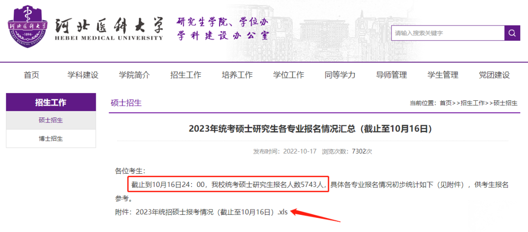 河北医科大学公布2023考研报名人数，热门专业竟无人报考？