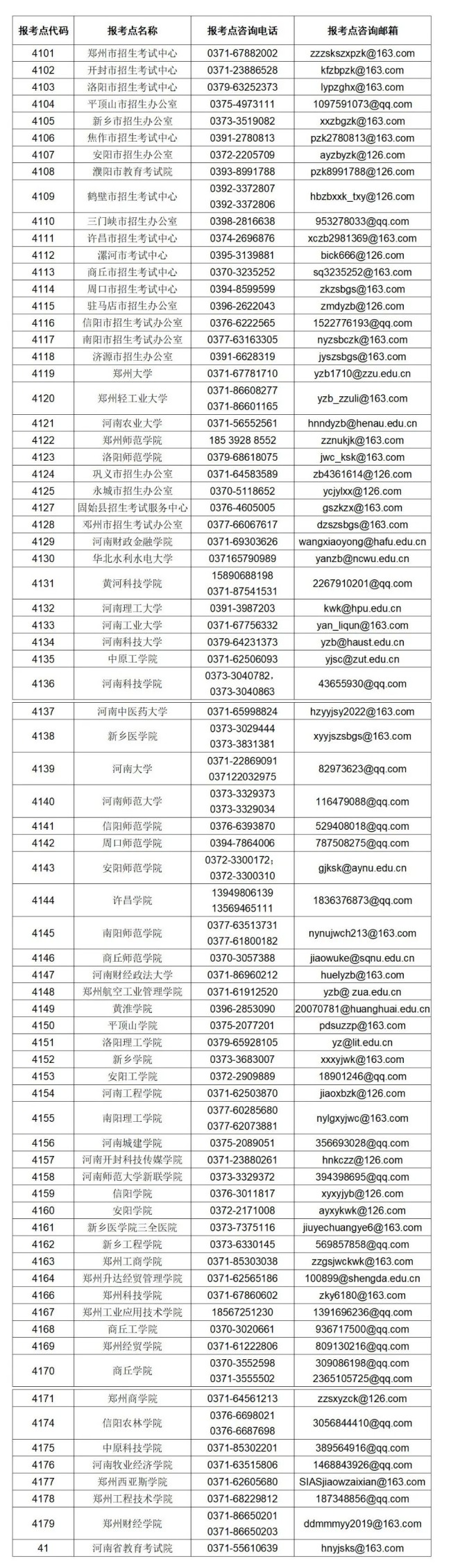 河南省2023年考研防疫政策咨询电话和渠道汇总