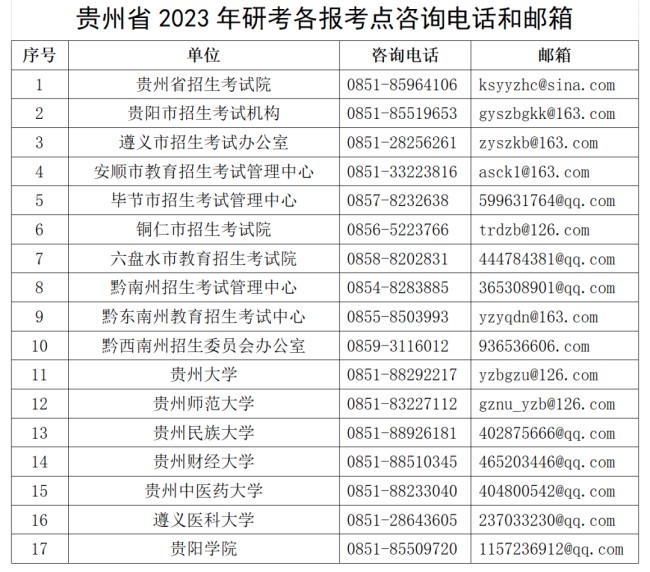 贵州省2023年考研考生借考公告