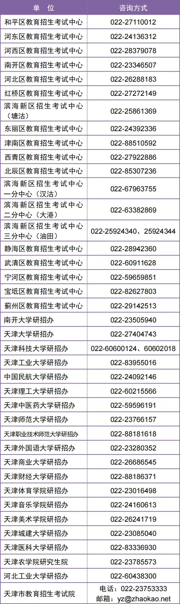 天津市2023年考研（初试）考生申请借考流程